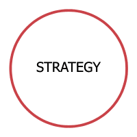 STRATEGY.cercles-anne-reiser